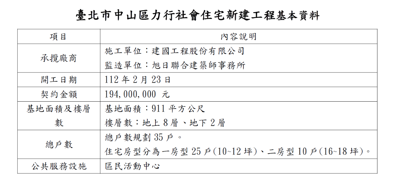 力行社宅基本資料表